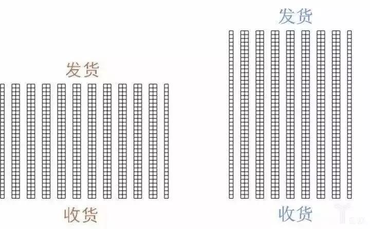 倉儲(chǔ)貨架